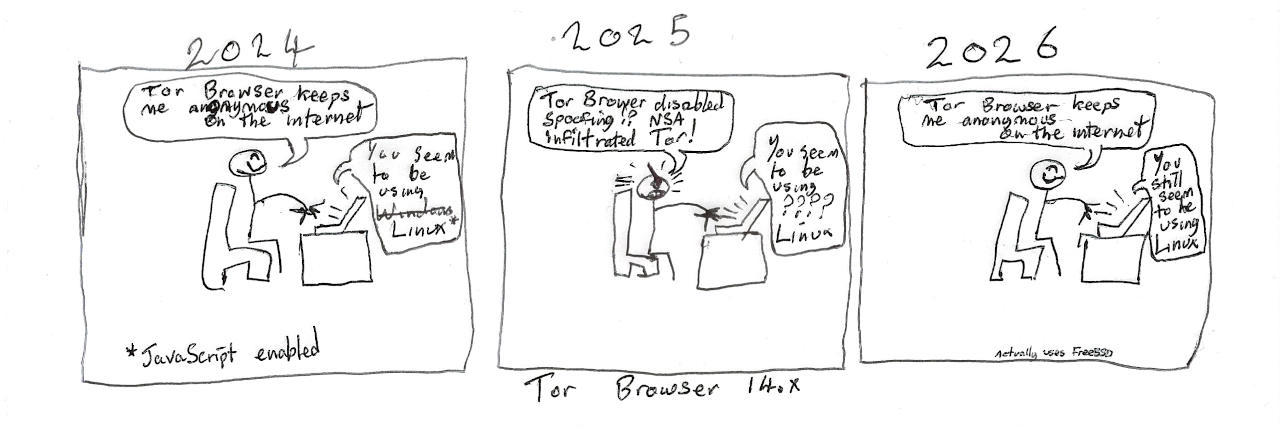 a person complaining about changes in tor browser pertaining to privacy whilst continuing to use tor browser because they're too lazy to fork it